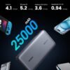 UGREEN 145W 25000mAh Two-way Fast Charging Power Bank - Image 7