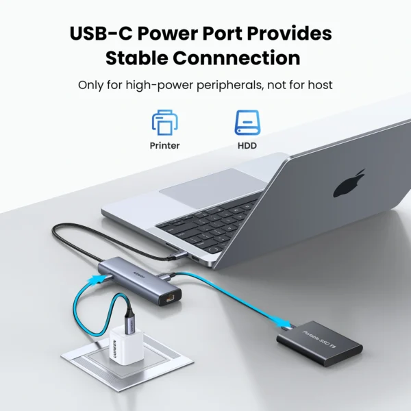 UGREEN 6-in-1 Type-C Hub – CM512 - 45320 - Image 3