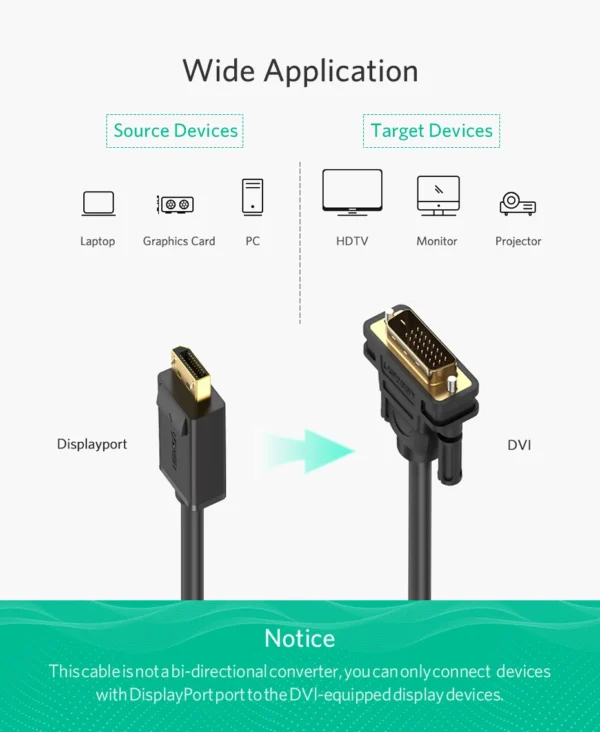 UGREEN DP Male to DVI Male 1080P@60Hz Cable - Image 4