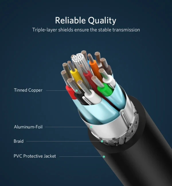 UGREEN DP Male to DVI Male 1080P@60Hz Cable - Image 7
