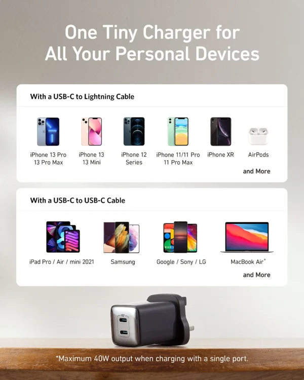 Anker 521 40W USB-C Dual Port Charger - Image 6