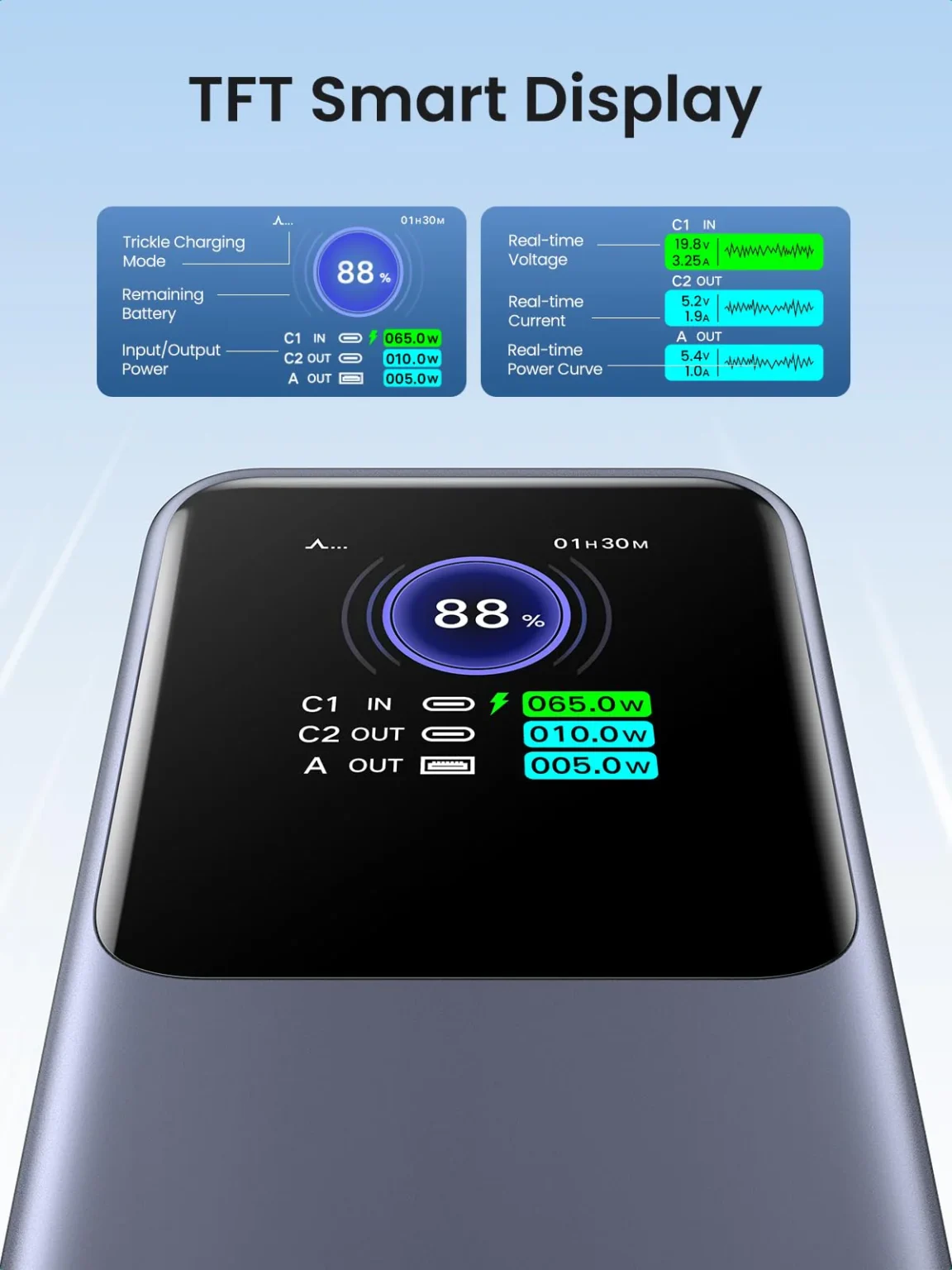 UGREEN Nexode 130W Power Bank with smart digital TFT display