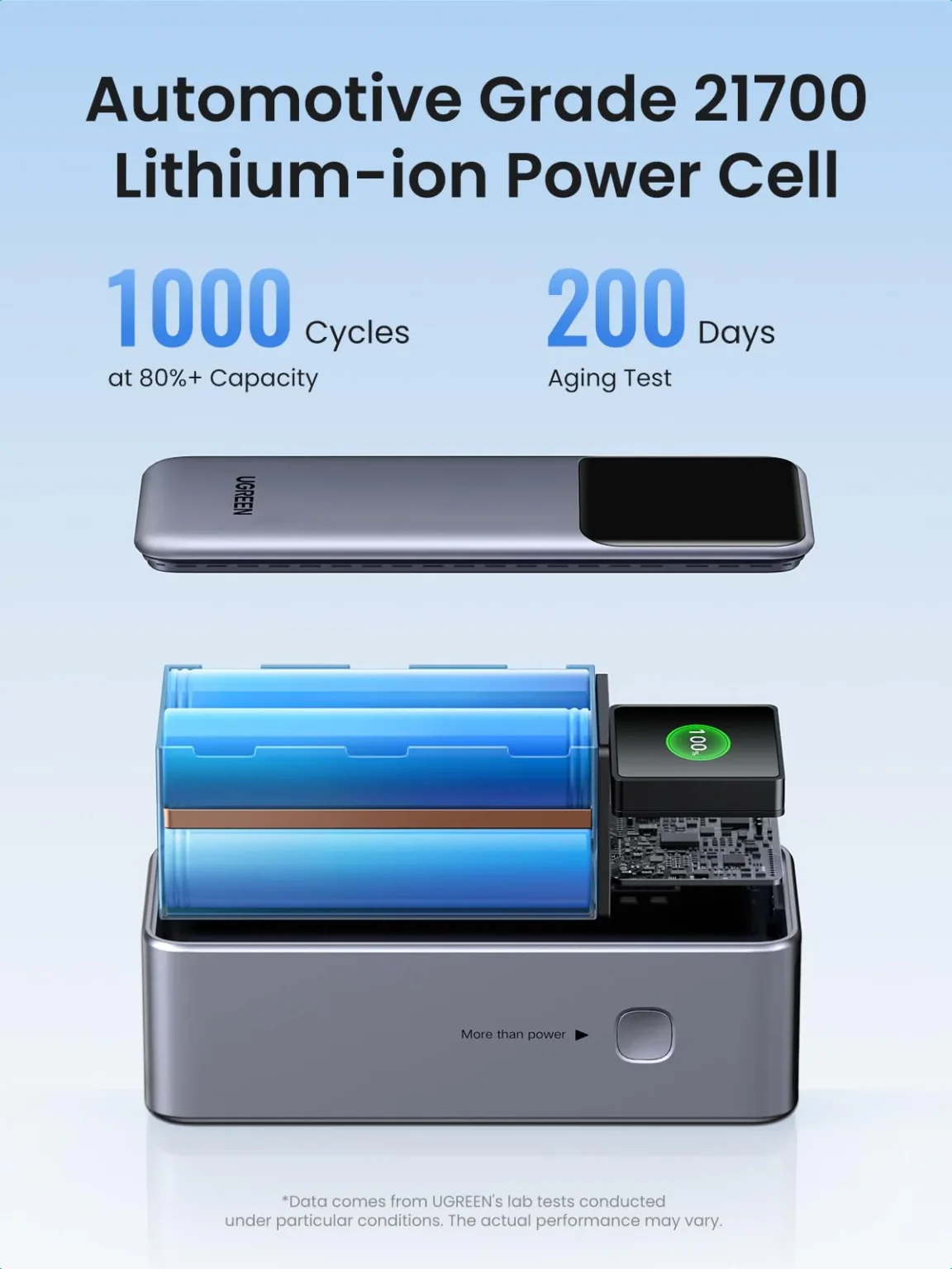 UGREEN Nexode 130W 20000mAh Power Bank charger with intelligent power management