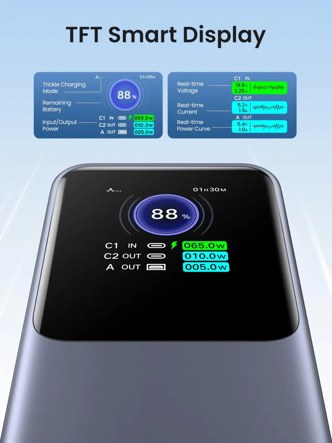 UGREEN 200W power bank featuring premium TFT display and fast-charging capabilities.