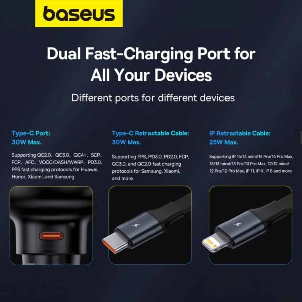 Baseus Enjoyment Pro 55W Type-C Port Car Charger + Retractable Lightning Cable - Image 11