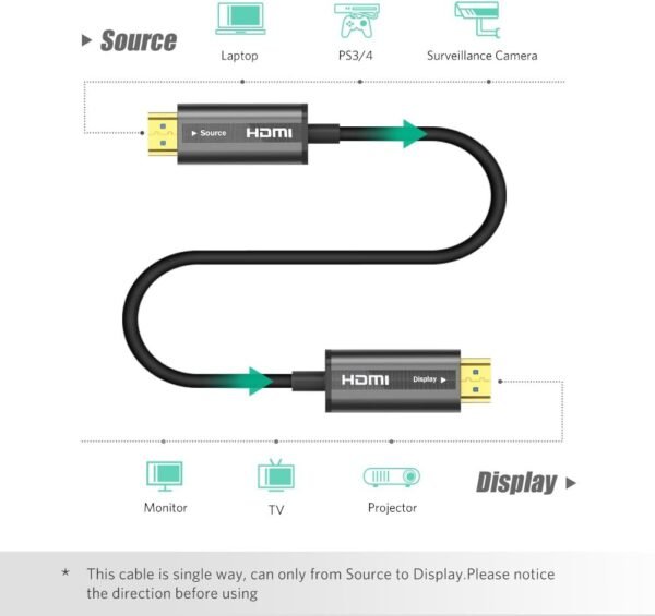 UGREEN Optical Fiber 10 Meter 4K HDMI Cable - Image 2