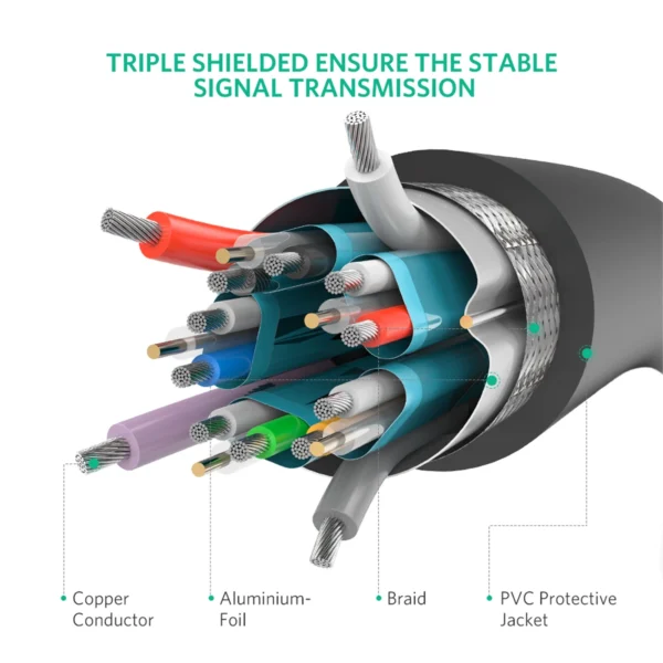 UGREEN 4K 60Hz 2m DisplayPort Cable - Image 8