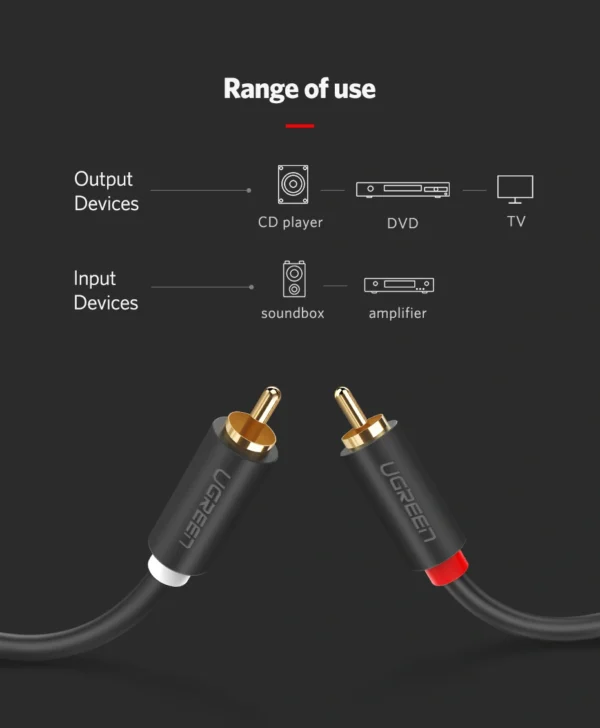 UGREEN 2RCA Male to 2RCA Male 2m Cable - Image 7