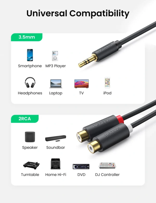 UGREEN 3.5mm Male to 2RCA Female 25cm Cable - Image 4