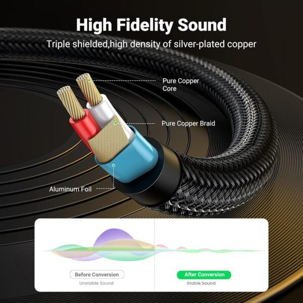 UGREEN 3.5mm TRS to Dual 6.35mm TS 3m Audio Cable - Image 8