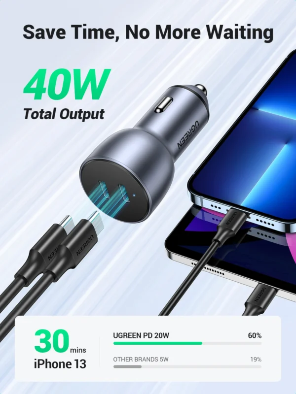 UGREEN 50W Dual Type-C Port Car Charger - Image 6