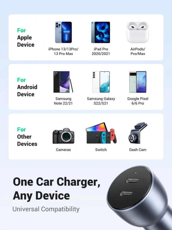 UGREEN 50W Dual Type-C Port Car Charger - Image 8