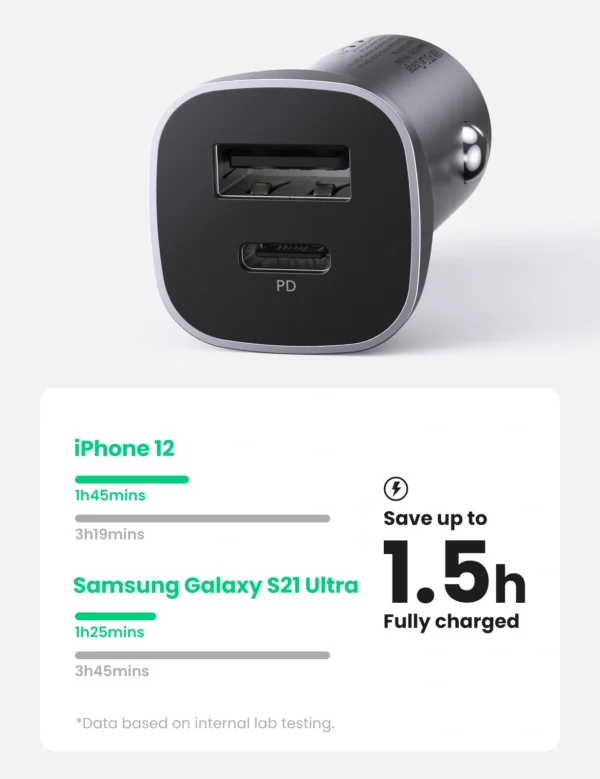 UGREEN 24W Dual Port Car Charger - Image 5