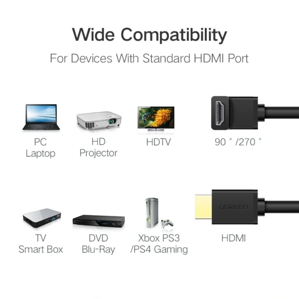 UGREEN 90 Degree 1M 4K HDMI Male to Male Cable - Image 3