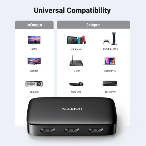 UGREEN HDMI Switcher 3-In 1-Out 4K@30HZ with Remote - Image 8