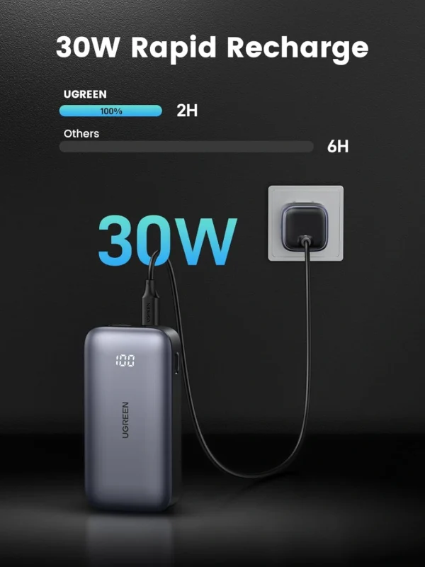 UGREEN Nexode 10000mAh 30W Fast Charging Power Bank - Image 6