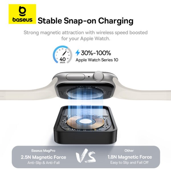 Baseus MagPro 2.5W Wireless Charger for E-Watch - Image 10