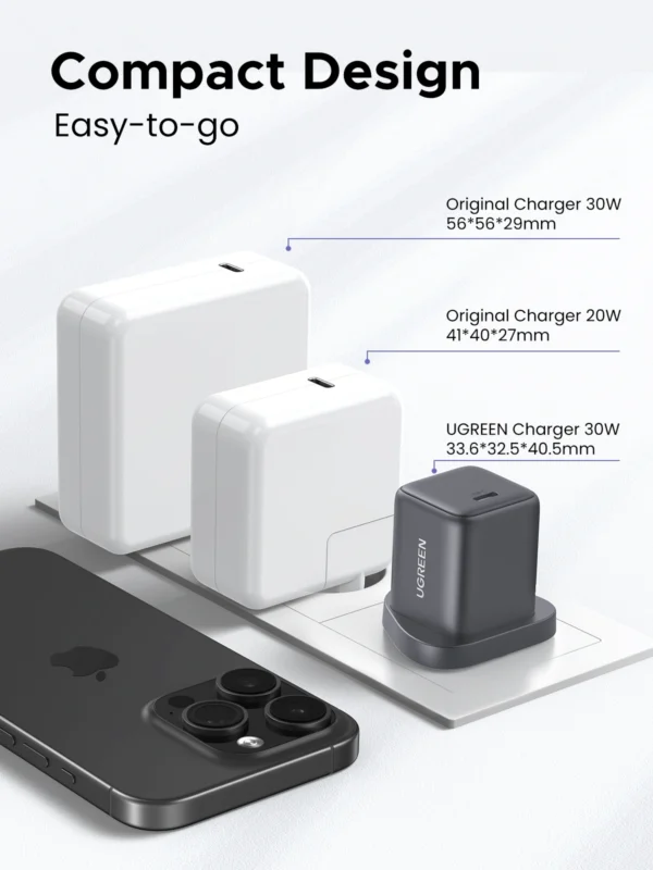 UGREEN 30W GaN Type-C Fast Charger - Image 9