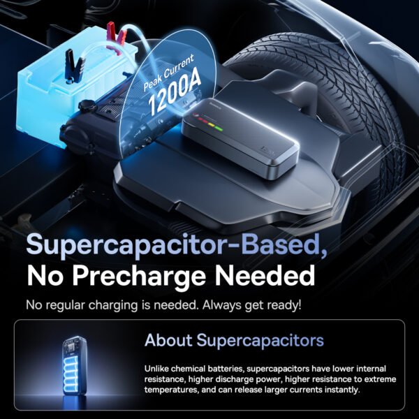 Baseus PrimeTrip VJ1 Supercapacitor 1200A Car Jump Starter - Image 9
