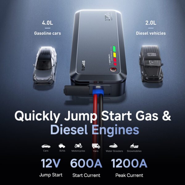 Baseus PrimeTrip VJ1 Supercapacitor 1200A Car Jump Starter - Image 7