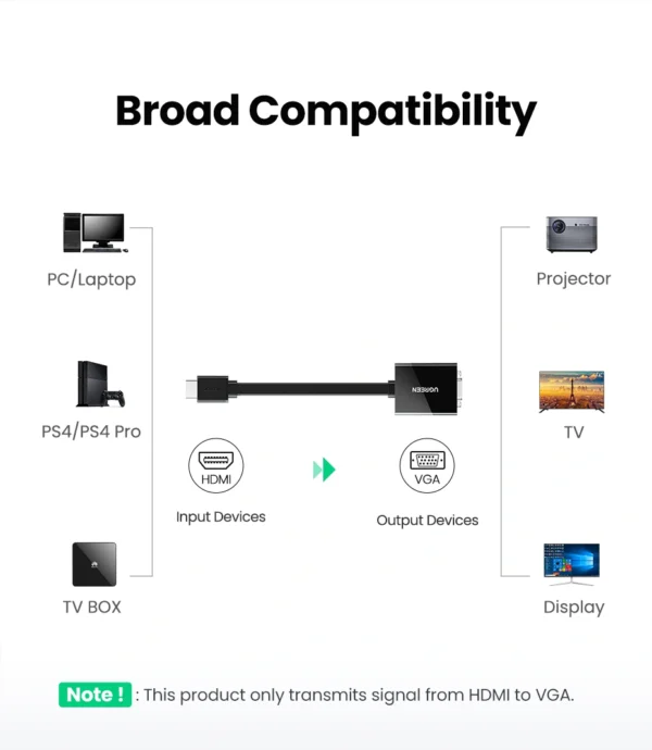 UGREEN HDMI To VGA + 3.5mm Audio Converter - Image 10