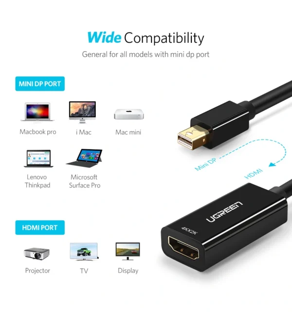 UGREEN Mini DP to HDMI Converter 1080P - Image 4