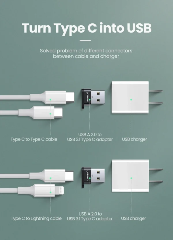UGREEN USB 2.0 Male to Type-C Female Adapter - Image 3