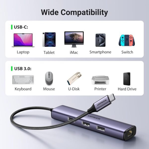 UGREEN 4 Port Type-C Multifunction Hub - Image 6
