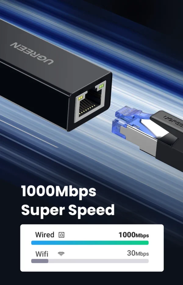 UGREEN USB 3.0 to 1000Mbps Gigabit Ethernet Adapter - Image 2