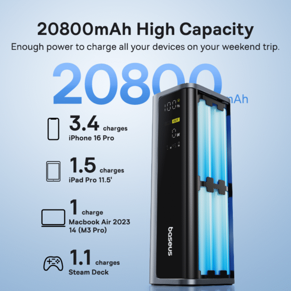 Baseus EnerGeek GP12 145W 20800mAh Power Bank - Image 3