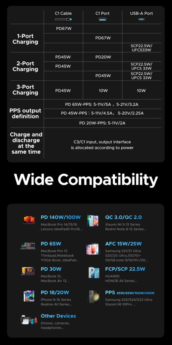 UGREEN Nexode 67W 20000mAh Fast Charging Power Bank - Image 7