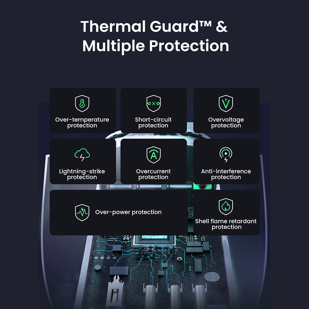 UGREEN Nexode S 100W 4-Port GaN Fast Charger - Image 11