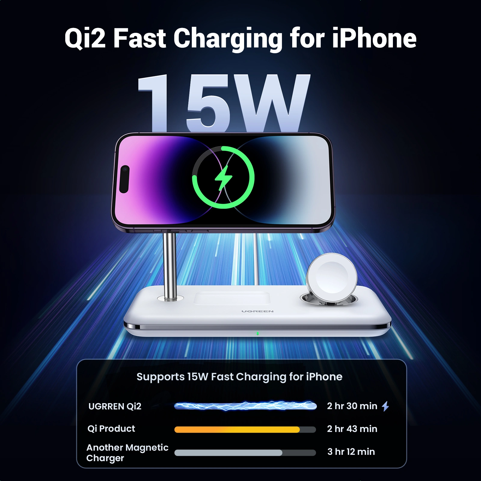 UGREEN 15W 3-in-1 Qi2 Wireless Charger - Image 3