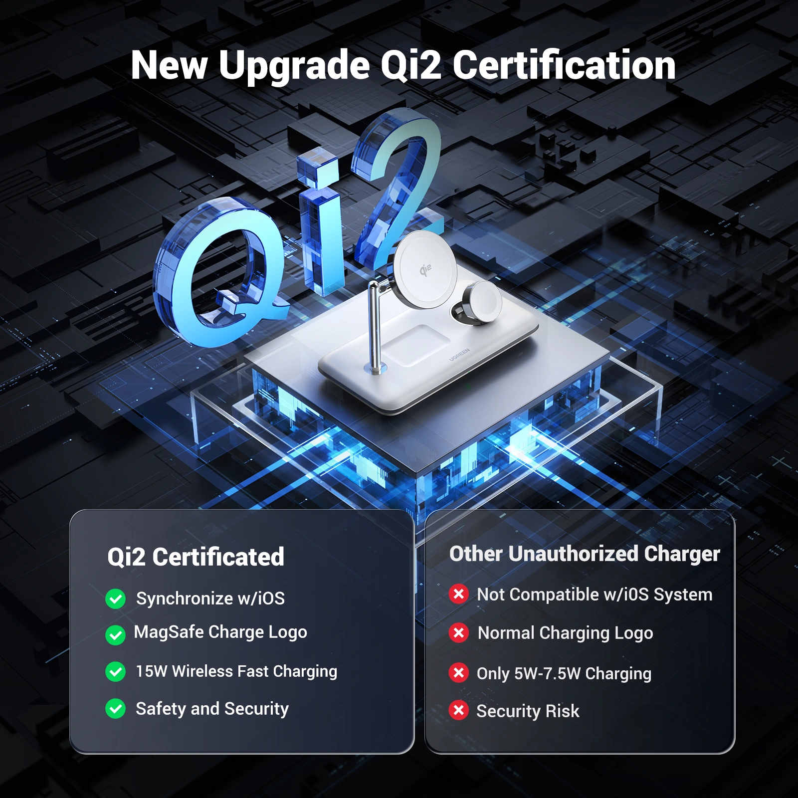 UGREEN 15W 3-in-1 Qi2 Wireless Charger - Image 6