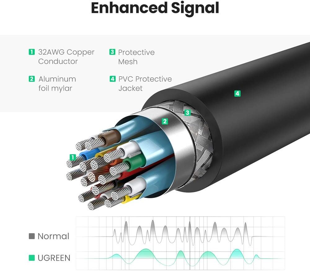 UGREEN DisplayPort to HDMI Female Converter 4K 30Hz - Image 7