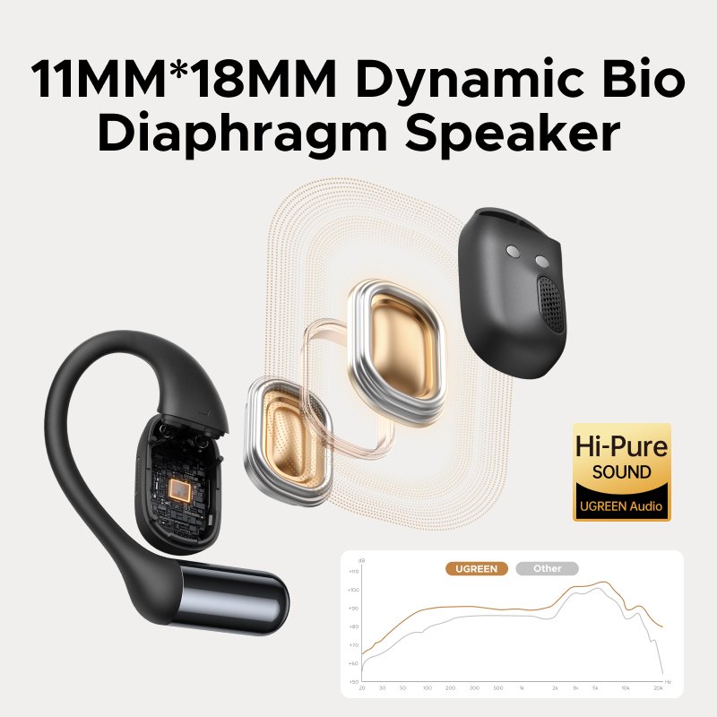 UGREEN FitBuds Open-Ear True Wireless Earbuds - Image 10