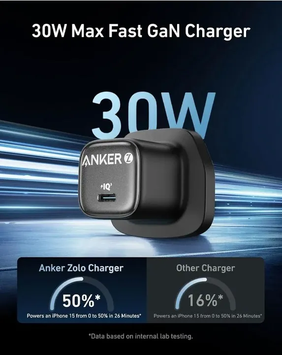 Anker Zolo 30W USB-C PD Fast Charger - Image 2