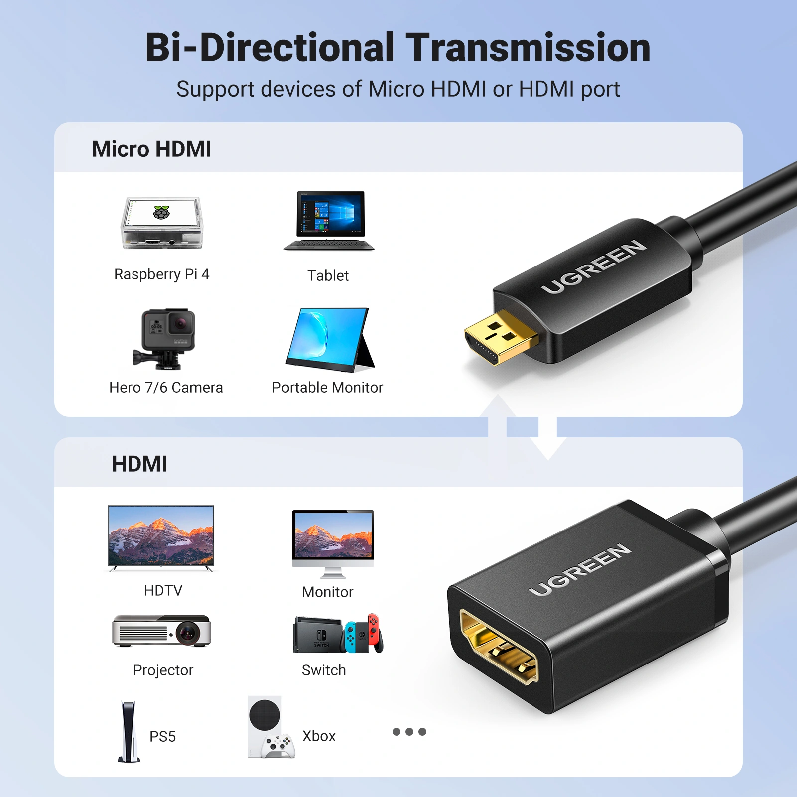 UGREEN Micro HDMI Male to HDMI Female Adapter 22cm - Image 10