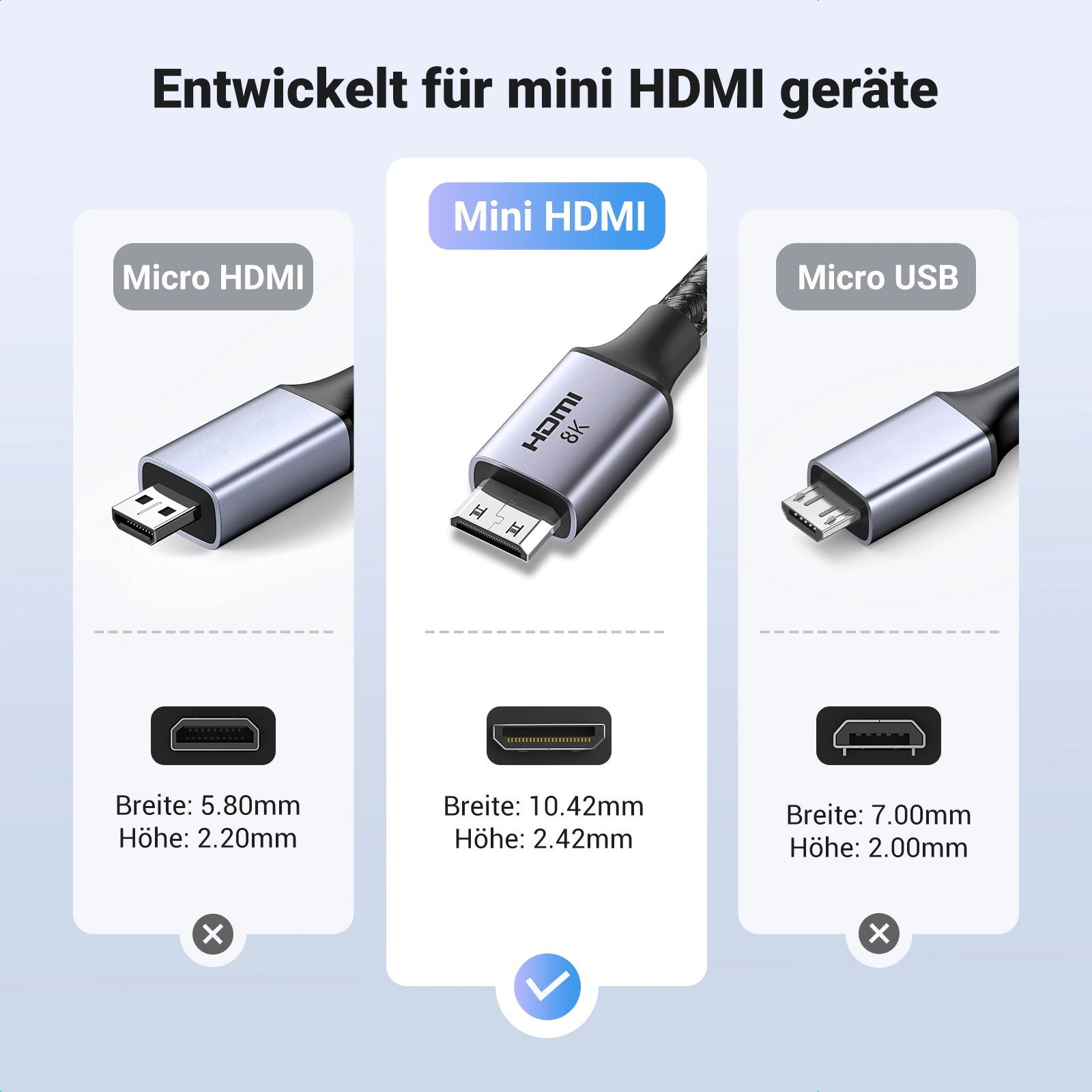 UGREEN 8K Mini HDMI to HDMI 1m Cable - Image 6