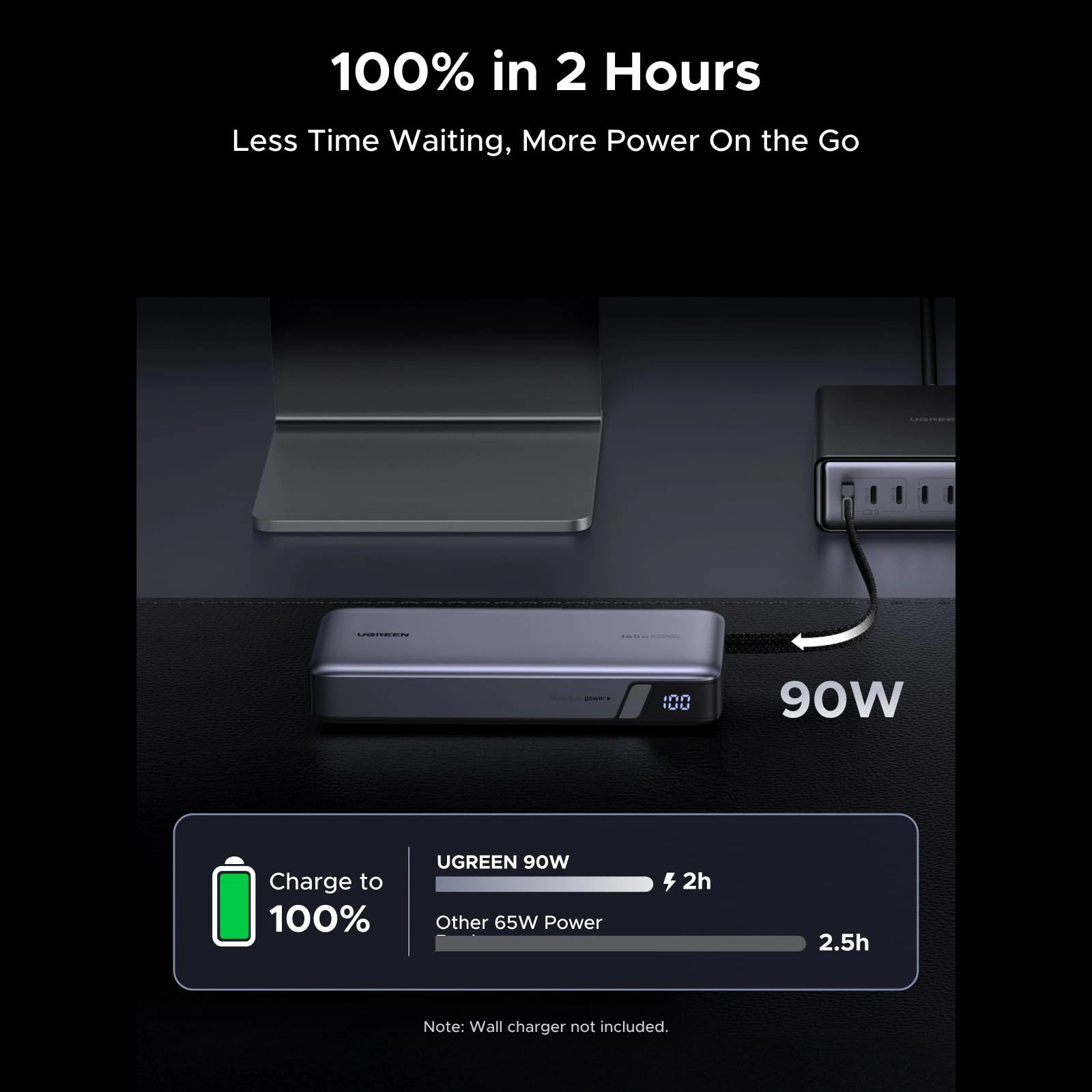 UGREEN 165 W 25000mAh Dual‑Cable Power Bank– 55995B - Image 6