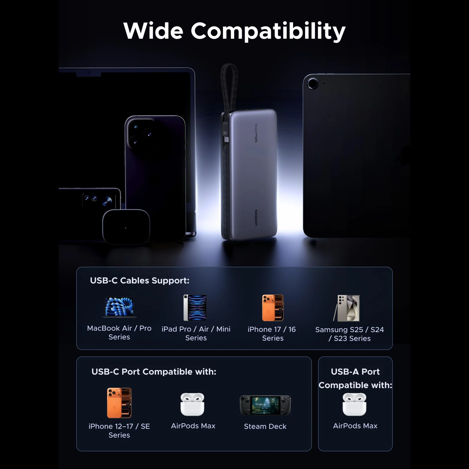 UGREEN 165 W 25000mAh Dual‑Cable Power Bank– 55995B - Image 9