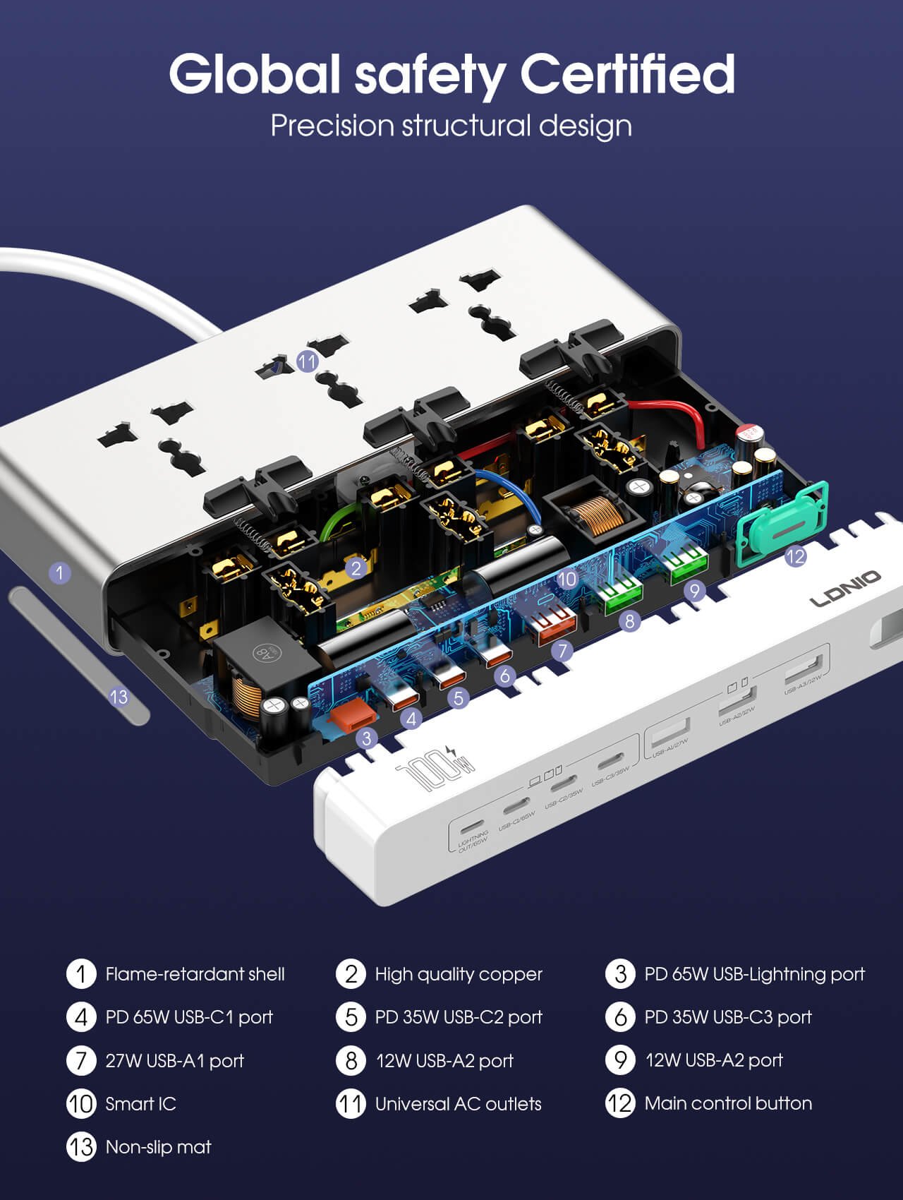 LDNIO SC3 100W GaN 10-in-1 Charging Station - Image 7