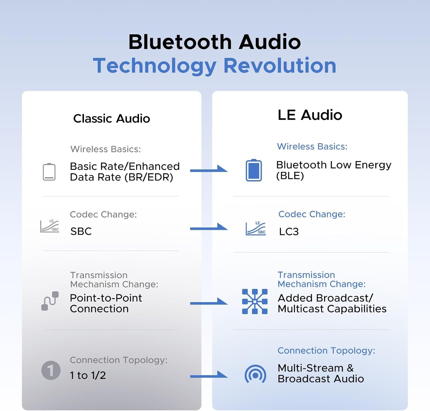 UGREEN Type-C Bluetooth Transmitter Audio Adapter – 65708 - Image 8